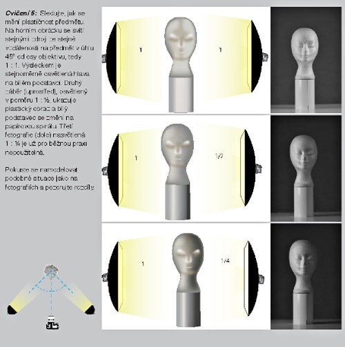 Šimon Pikous - Praktický rádce produktového fotografa Šimon Pikous - Praktický rádce produktového fotografa